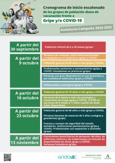 Los diferentes grupos de población se podrán vacunar en las próximas semanas // Junta de Andalucía